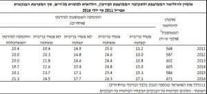 לוח 1 - אומדן להלוואה ממוצעת